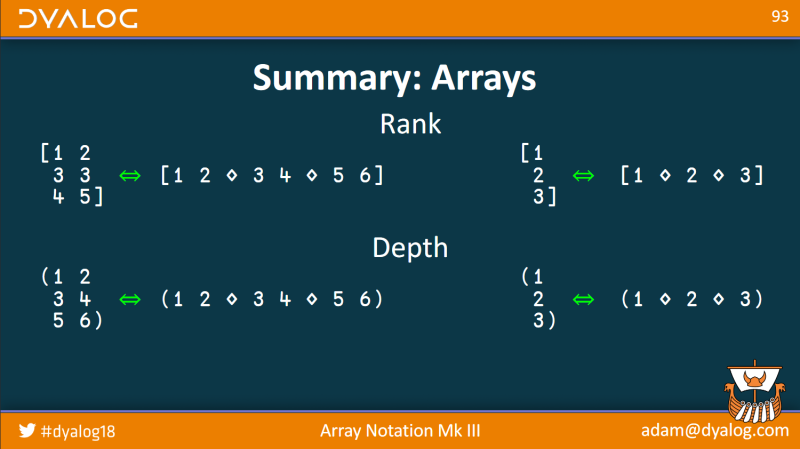 File:D04 Array Notation Mk III - Summary - Arrays.png